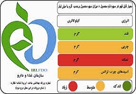 80-درصد-محصولات-غذایی-تولیدی-زنجان-دارای-نشانگر-هستند