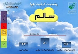 شاخص-کیفیت-زنجان-سالم-است-عراق-منشا-اصلی-آلودگی-هوای-زنجان