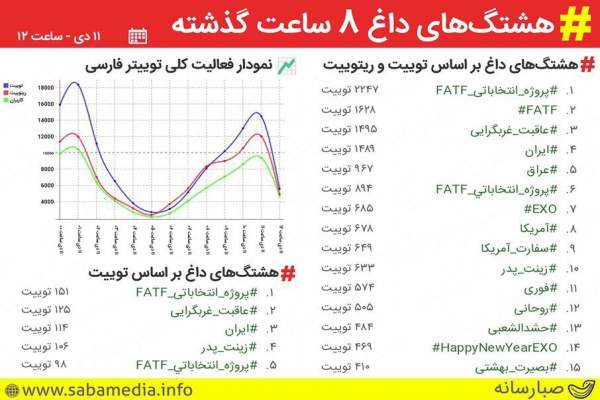 هشتگ-#پروژه-انتخاباتی-FATF-ترند-اول-توییتر-فارسی-