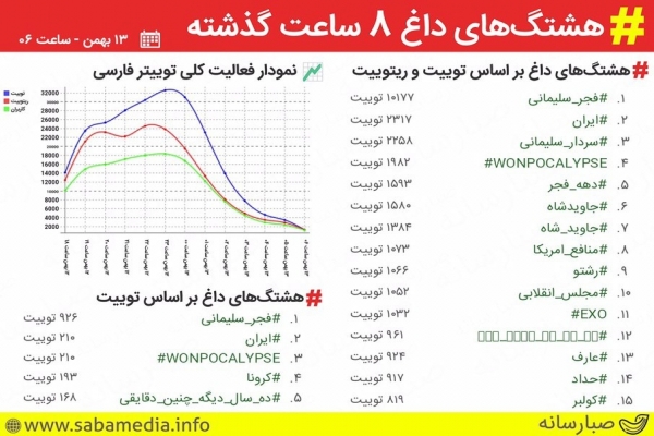 «#فجر-سلیمانی»-ترند-نخست-توییتر-شد