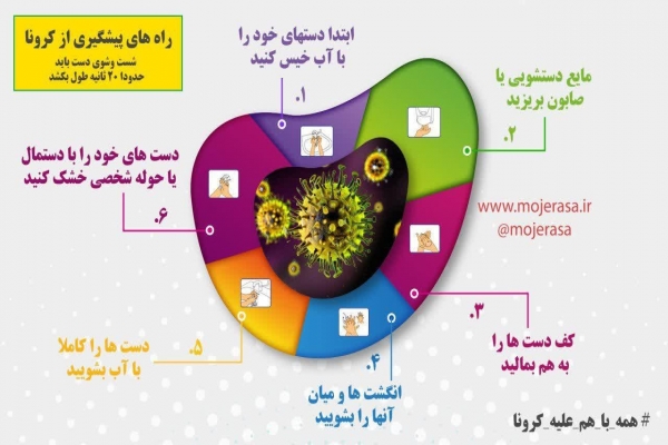 اینفوگرافیک-پیشگیری-از-کرونا