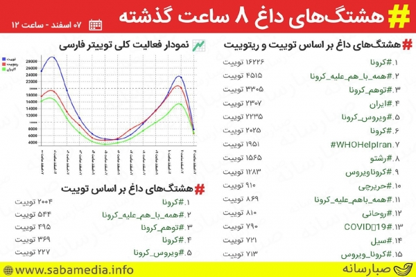 همه-با-هم،-هم-علیه-"کرونا"-هم-علیه-"توهم-کرونا"