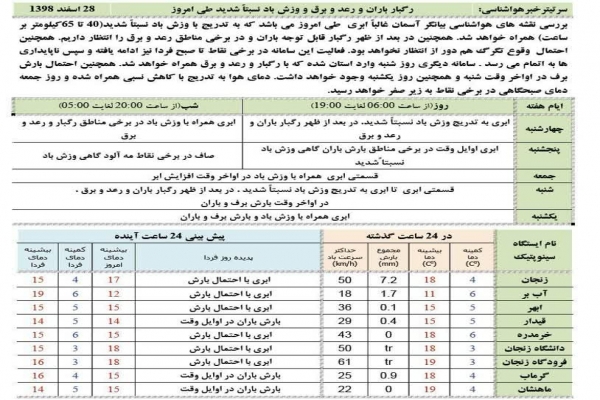 وضعیت-جوی-استان-زنجان-طی-امروز-و-روزهای-آینده