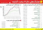 توییتر-فارسی-مزین-به-نام-شهیدان-امنیت-شد