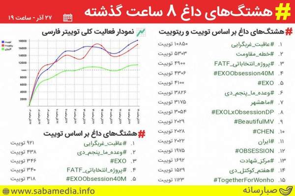 واکنش-گسترده-فعالان-مجازی-به-پروژه-انتخاباتیFATF