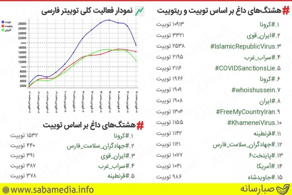 دو-هشتگ-«ایران-قوی»-و-«سراب-غرب»-ترند-توییتر-شدند