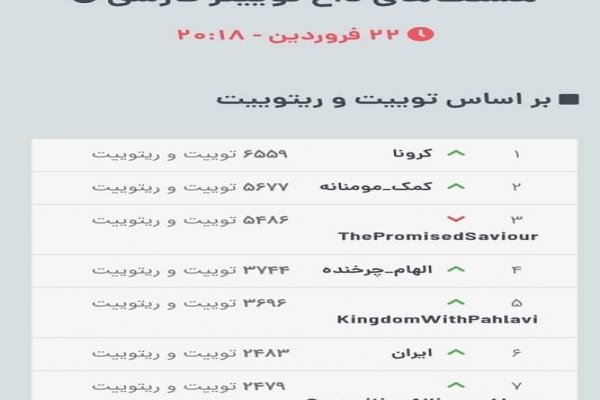 استقبال-گسترده-كاربران-شبكه-هاي-اجتماعي-از-#كمك-مؤمنانه