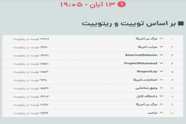 راهپیمایی-مجازی-مردم-ایران-علیه-سیاست‌های-آمریکا-در-خیابان‌های-توییتر