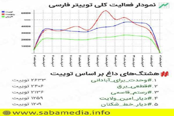 فعالان-فضای-مجازی-استان-زنجان-هشتگ-دیار-خط-شکنان-را-ترند-توییتر-کردند