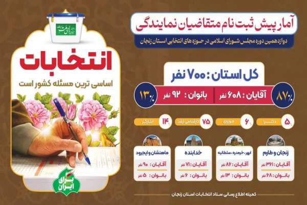 جزئیات-پیشثبتنام-متقاضیان-نمایندگی-در-شهرستانهای-استان-زنجان-اعلام-شد-