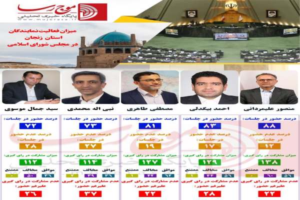 -محمدی-و-موسوی-در-جلسات-حضور-کمرنگی-دارند