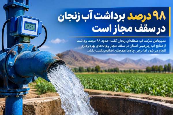 چاه‌های-زنجان-اضافه-برداشت-دارند